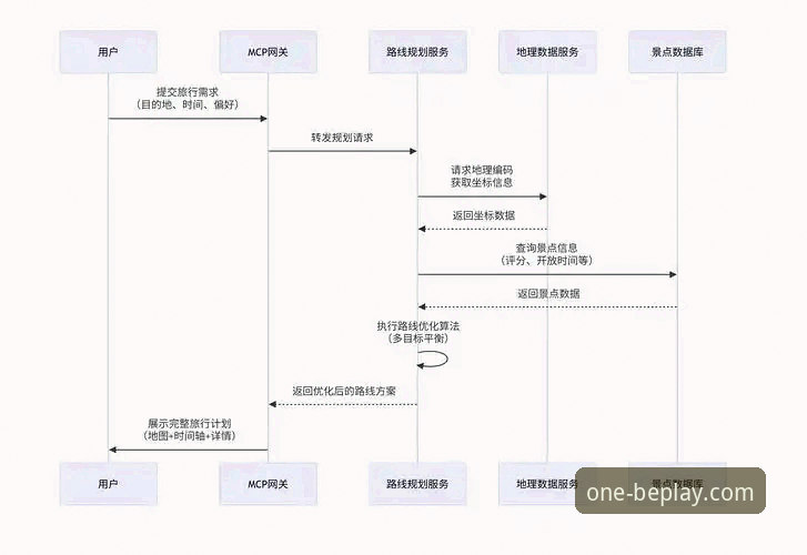 BEPLAY全方位服务平台详解：从下载到使用的完整指南